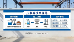 东阳本地工厂讲解：说一遍公路压浆料和铁路压浆料的区别