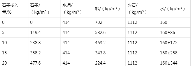 东阳防静电水泥砂浆怎么做(附配比及施工方法)